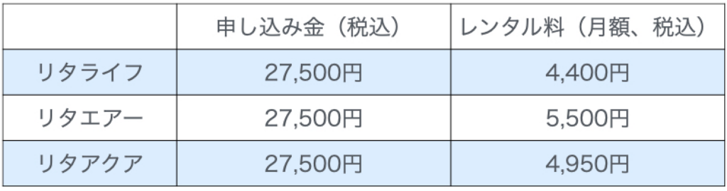 価格表