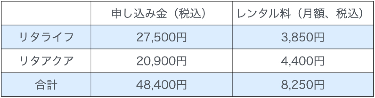 価格表