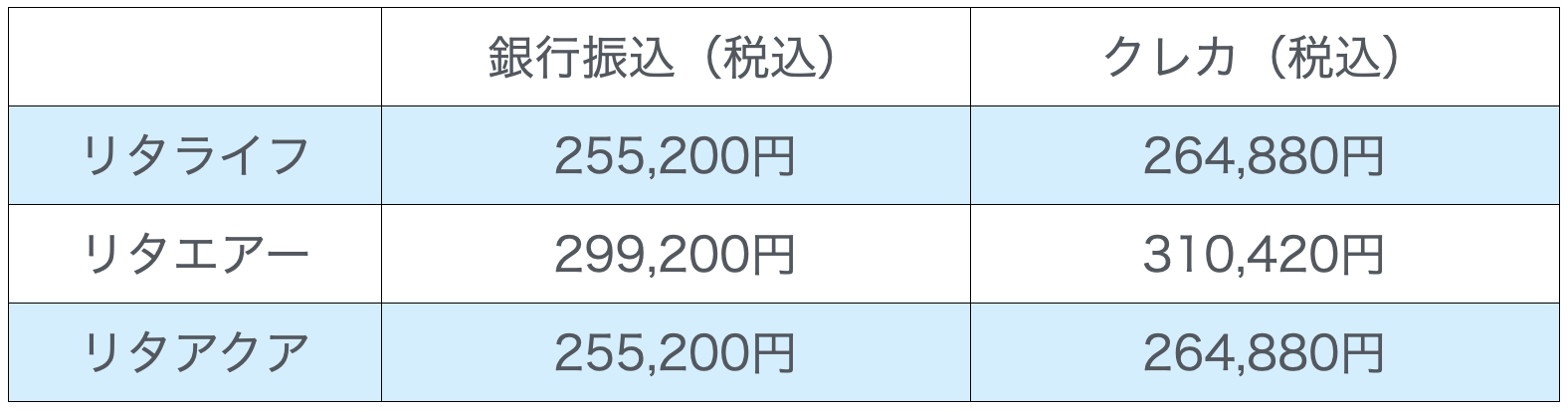 購入価格