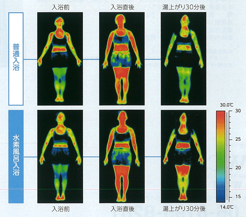 水素風呂の効果
